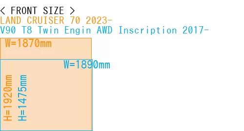 #LAND CRUISER 70 2023- + V90 T8 Twin Engin AWD Inscription 2017-